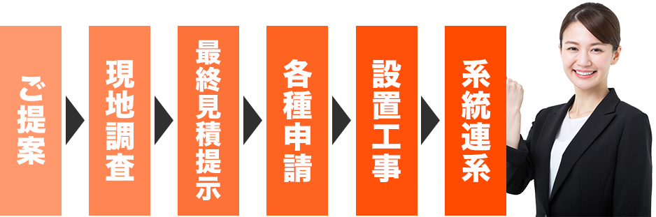 設置までの流れ